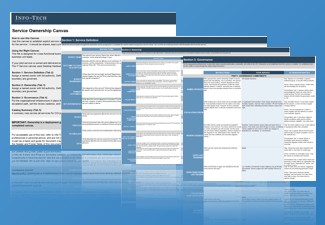 Servie ownership canvases