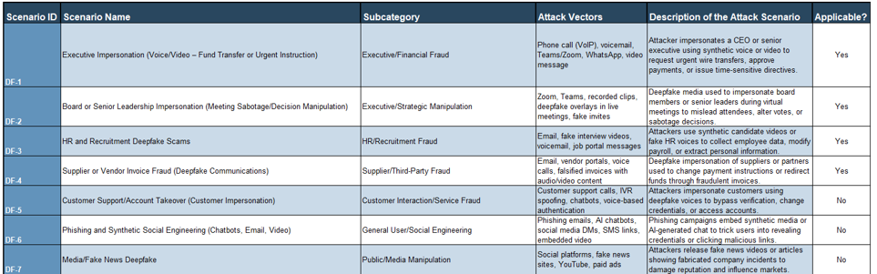 A screenshot from the Deepfake Threat Assessment Tool