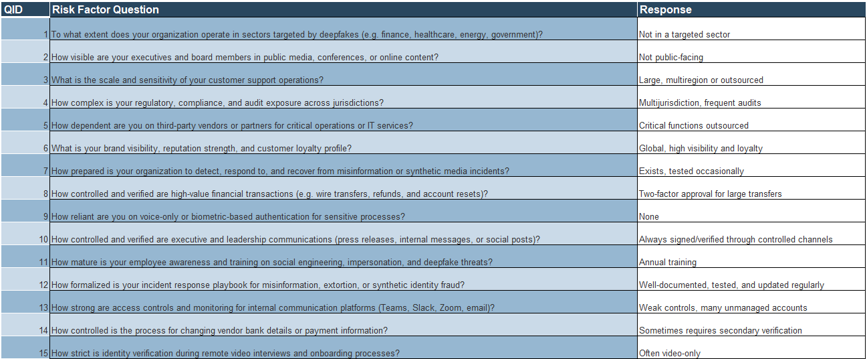 A screenshot from the Deepfake Threat Assessment tool