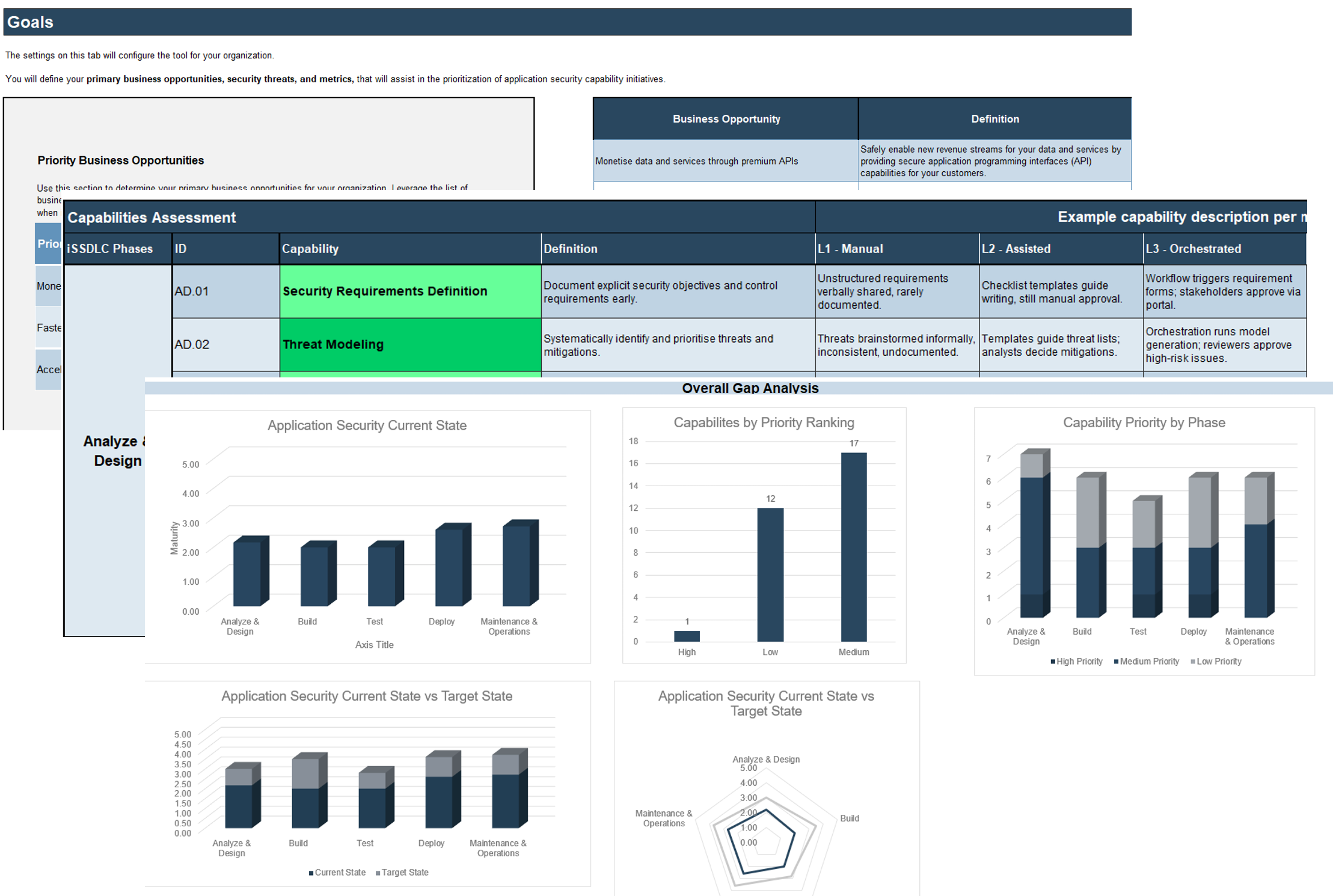 Sample of the 'iSSDLC Capabilities Assessment Tool' deliverable.