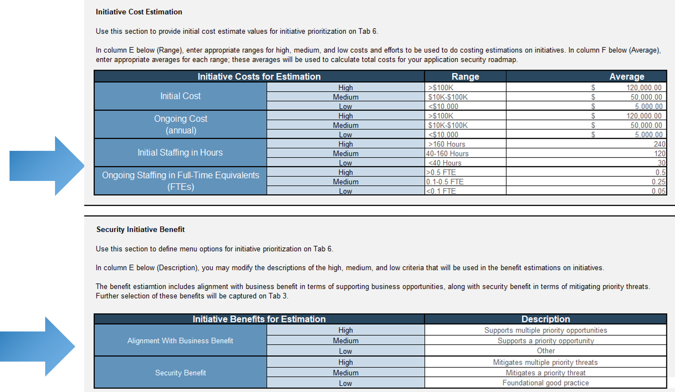 Sample of Tab 2 of the iSSDLC Capabilities Assessment Tool.