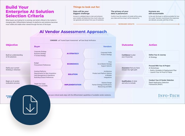 Sample of the Build Your AI Solution Selection Criteria.