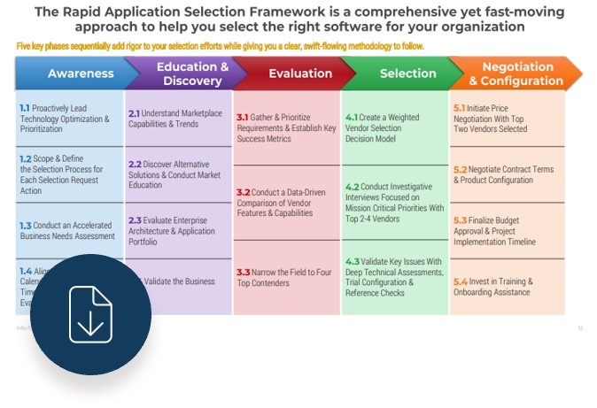 Sample of The Rapid Application Selection Framework.