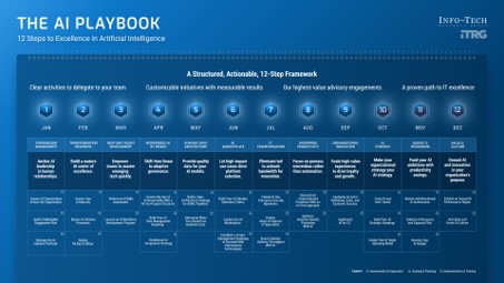 Sample of 'The AI Playbook'.