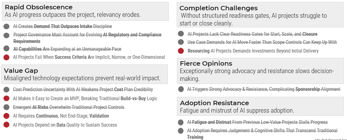 As disruption stabilizes and governance frameworks mature, these obstacles will decline.