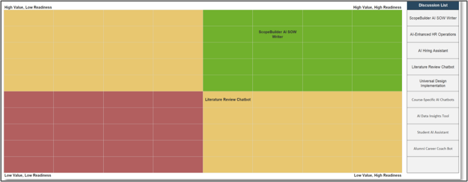 A screenshot of the discussion list tab