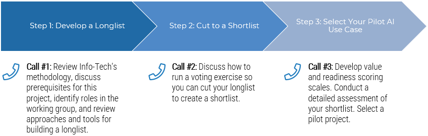 A screenshot of the guided implementation for this blueprint. a series of three calls across the three steps.