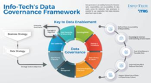 Establish Data Governance