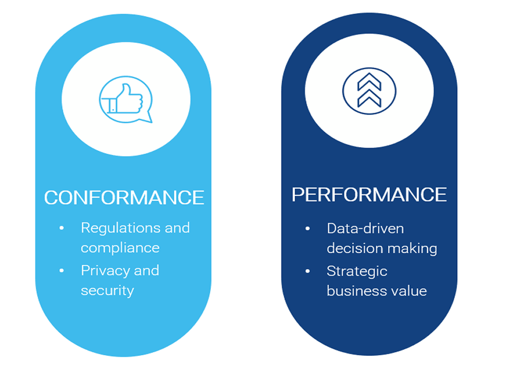 Conformance and performance