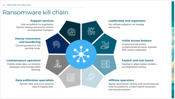 Security Priorities 2026