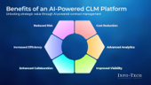 Contract Lifecycle Management Platform Selection Guide