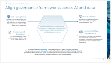 Data Priorities 2026