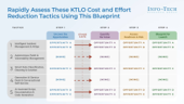 Harness AI to Reduce the Cost and Effort of KTLO in IT Operations