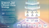 Empower Your Business With a Proven Cloud Strategy