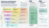 Diagnose and Optimize Your Lead Gen Engine