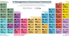 IT Management & Governance Diagnostic