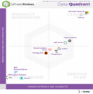 Business Intelligence & Analytics Enterprise Data Quadrant