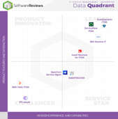 IT Service Management Enterprise Data Quadrant