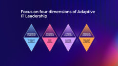 Adaptive IT Leadership Development Program
