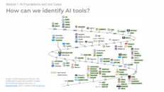 Building AI Literacy in the Workplace