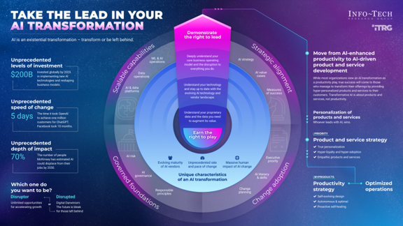 Build Your AI Strategy and Roadmap