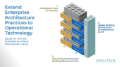 Extend Enterprise Architecture to Operational Technology for Utilities