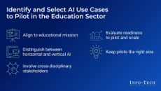 Identify and Select AI Use Cases to Pilot in the Education Sector