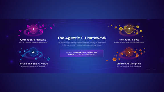 Agentic IT: From Hype to Value