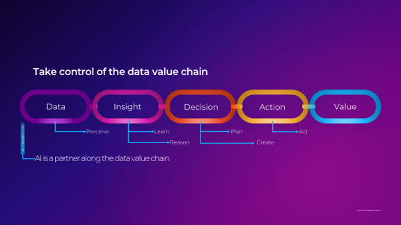 From Data as a Product to the Data Value Chain