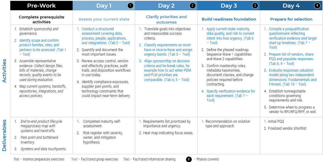 A screenshot of the workshop overview for this Blueprint.