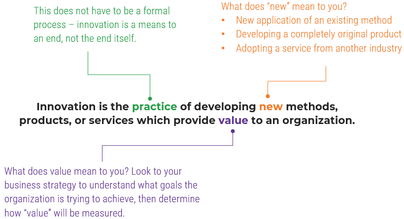Innovation is the practice of developing new methods, products, or services which provide value to an organization.