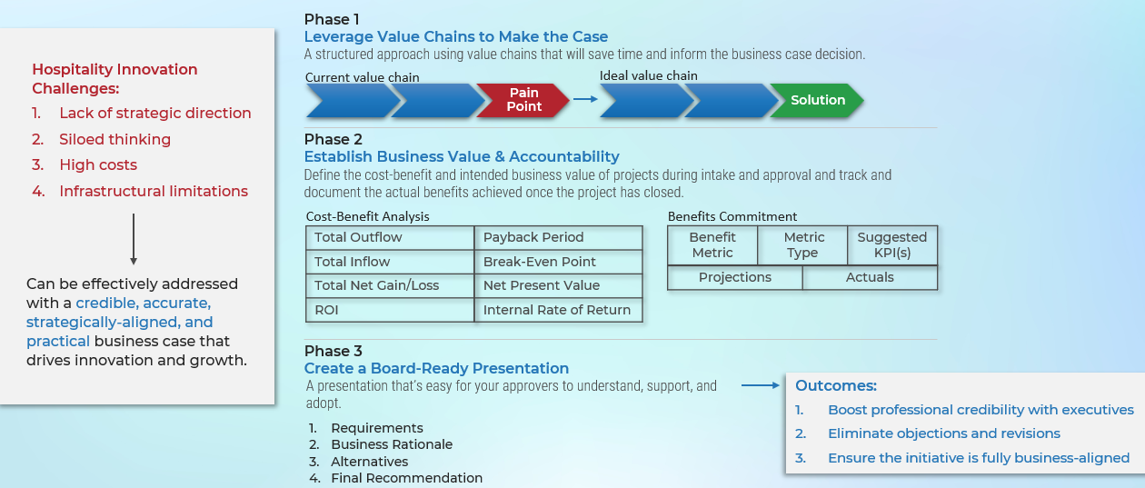 Info-Tech Insight: Innovation is about delivering value, which may or may not involve technology. Effective innovation considers the purpose and context of its application.