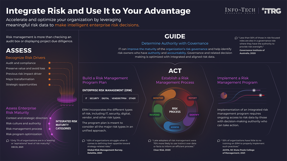 Integrate Risk and Use It to Your Advantage