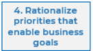 Step 4 from the previous diagram, '4. Rationalize priorities that enable business goals'.