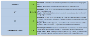 Sample of the Financial Analysis Tool.