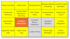 Sample of the Use Case Selection Tool.