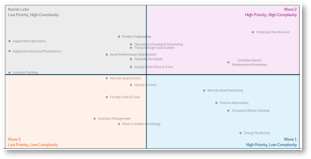 Sample of the Use Case Selection Tool.