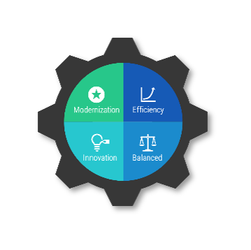 Sample of a transformation approach diagram from the Manufacturing Procurement Technology Recommendation Tool.