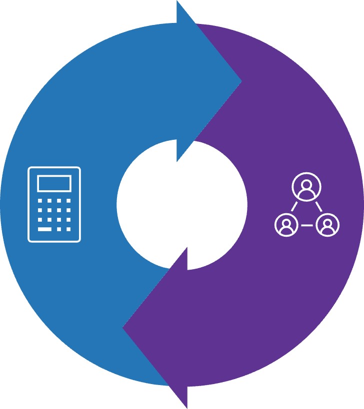 Cycle with two icons on it related to the lists below.