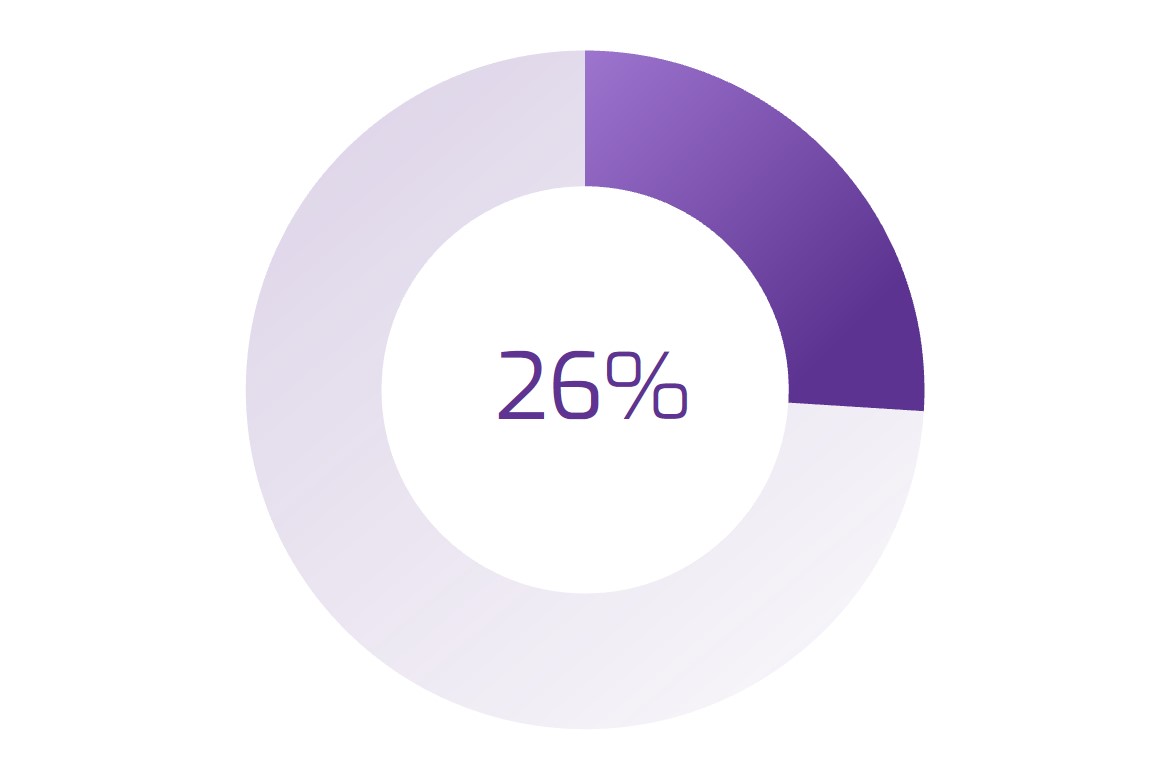 26%