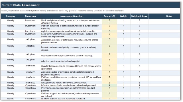Sample of a current state assessment.