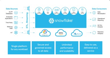 Snowflake in 8 minutes