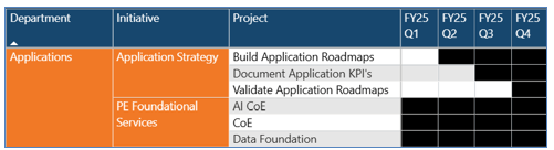 Basic strategic roadmap