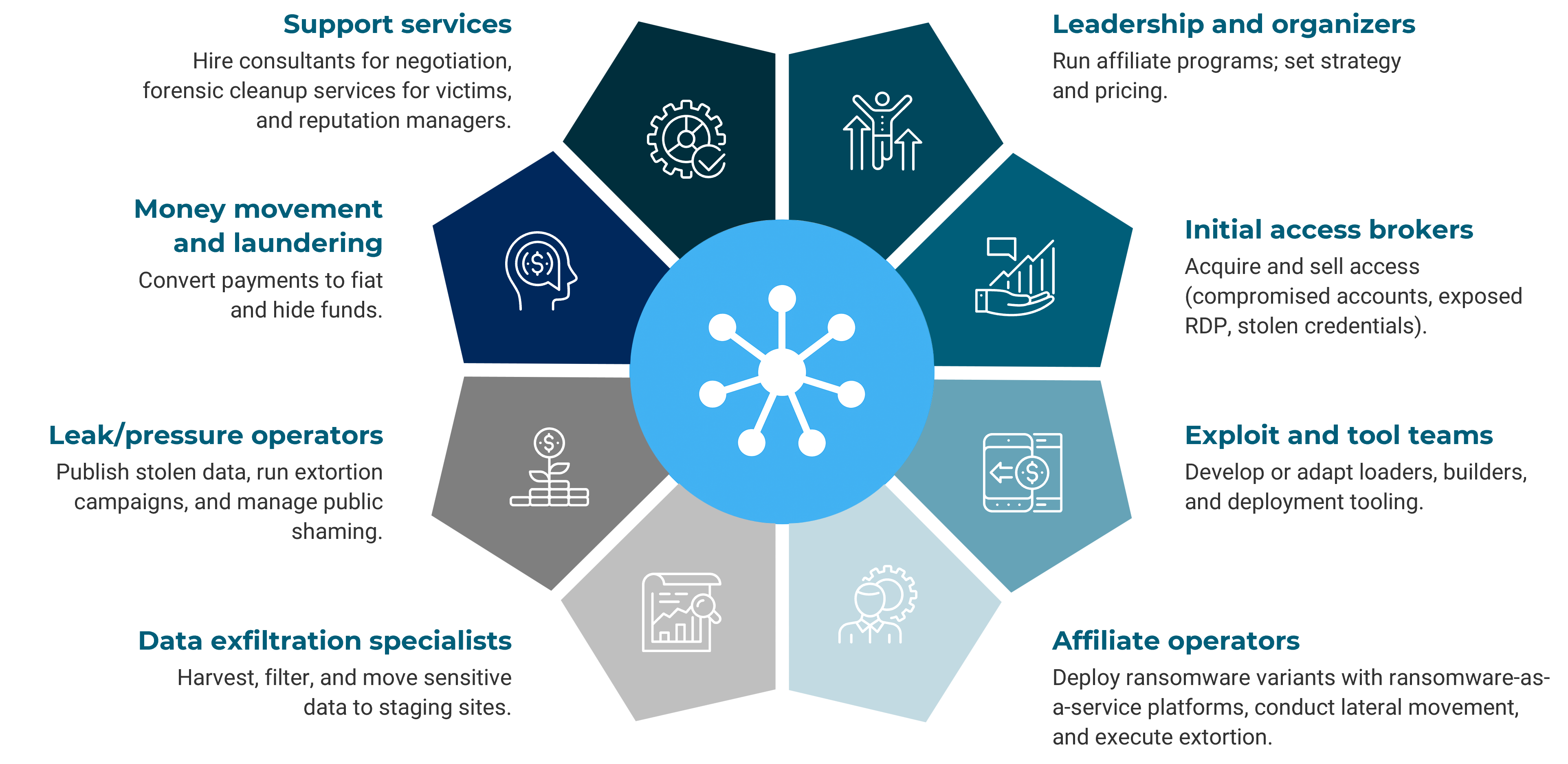 Ransomware kill chain.