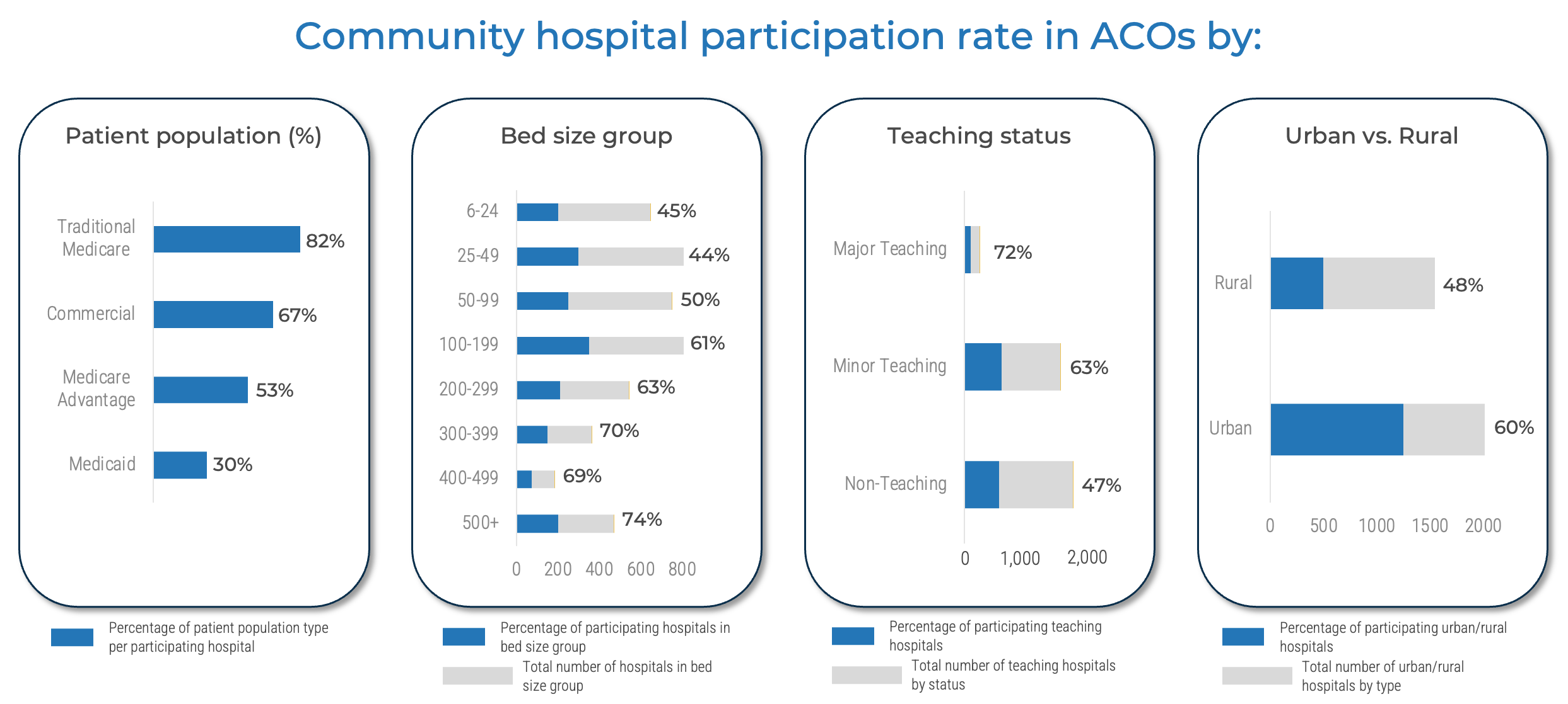 The New Power of Accountable Care Organizations | Info-Tech Research Group