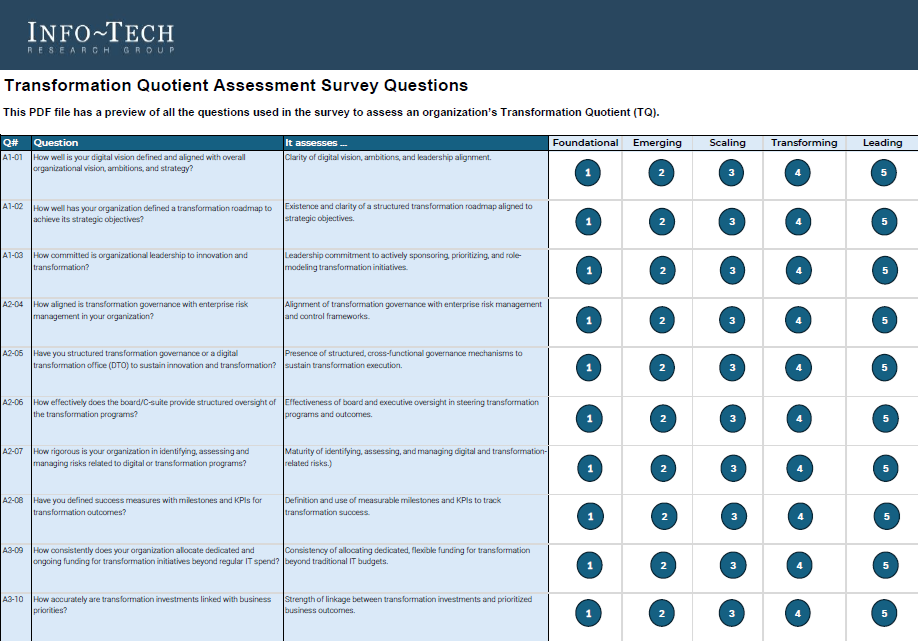 Transformation Quotient Assessment Survey Questions