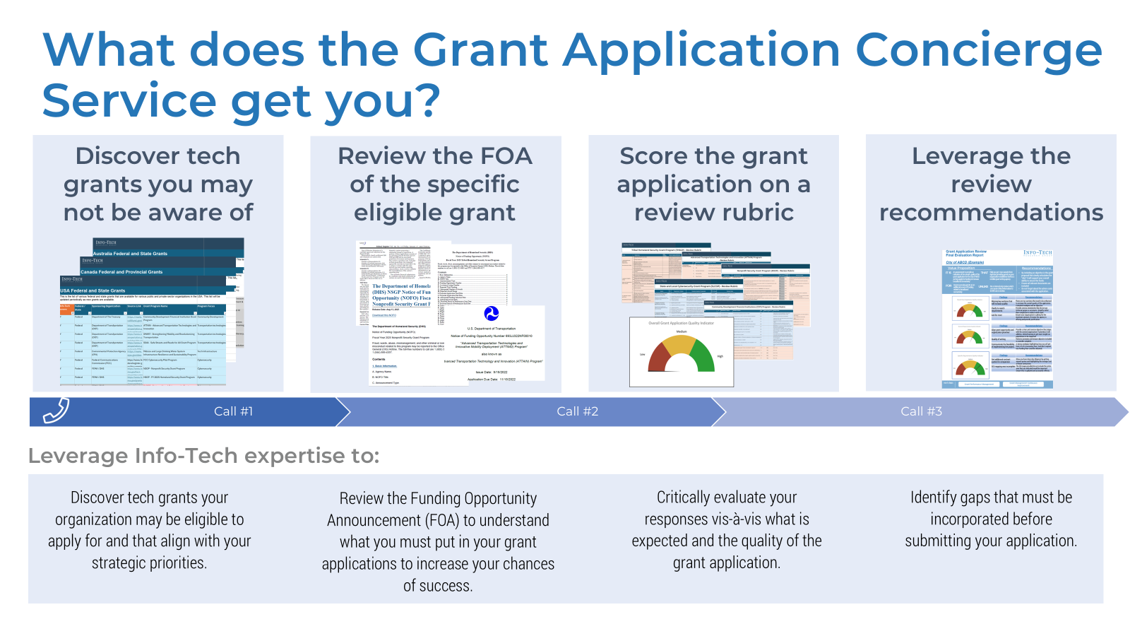 Grant Application Review Storyboard