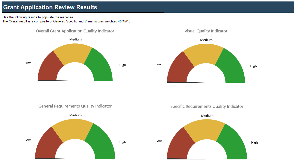 Grant Application Review Rubric