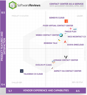 SoftwareReviews' CCaaS data quadrant