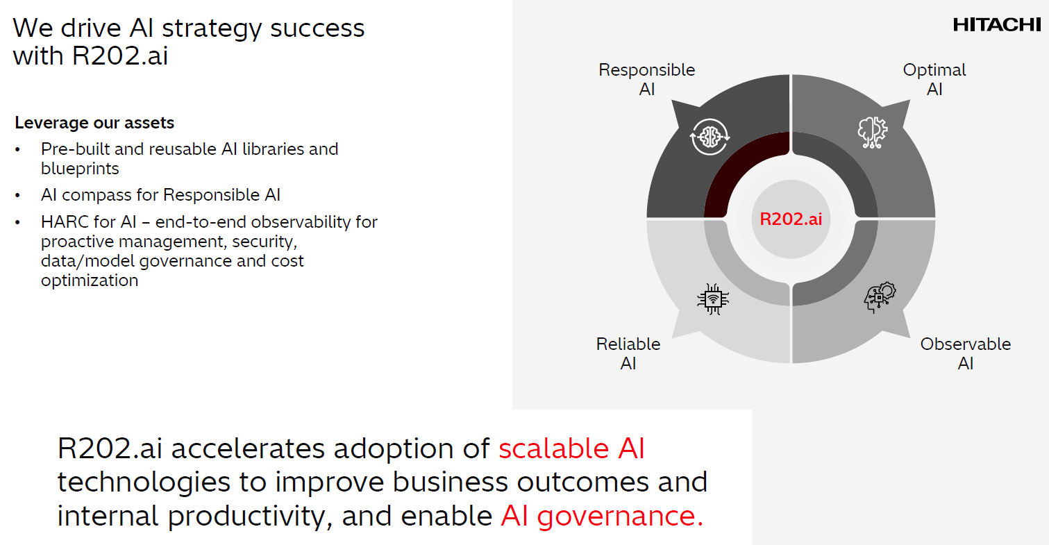 R202.ai accelerates adoption of scalable AI technologies to improve business outcomes and internal productivity and enable AI governance.